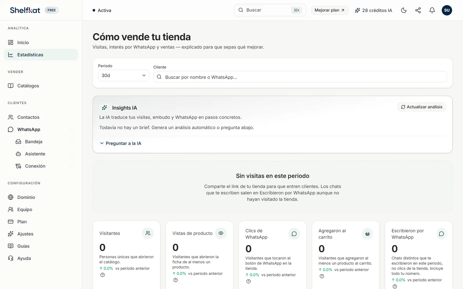 Página Estadísticas con Insights IA y los indicadores de visitantes, vistas de producto y clics a WhatsApp