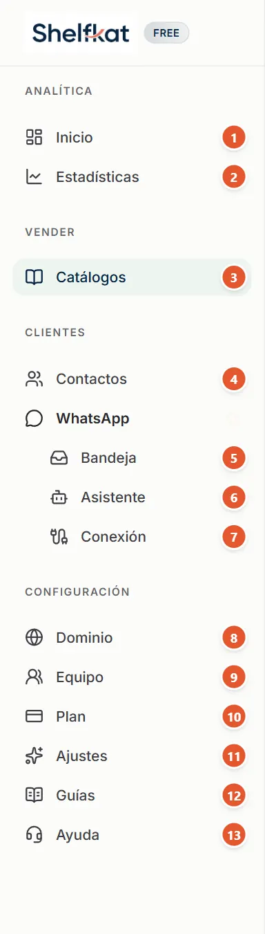 Menú lateral de la cuenta con cada opción numerada del 1 al 13